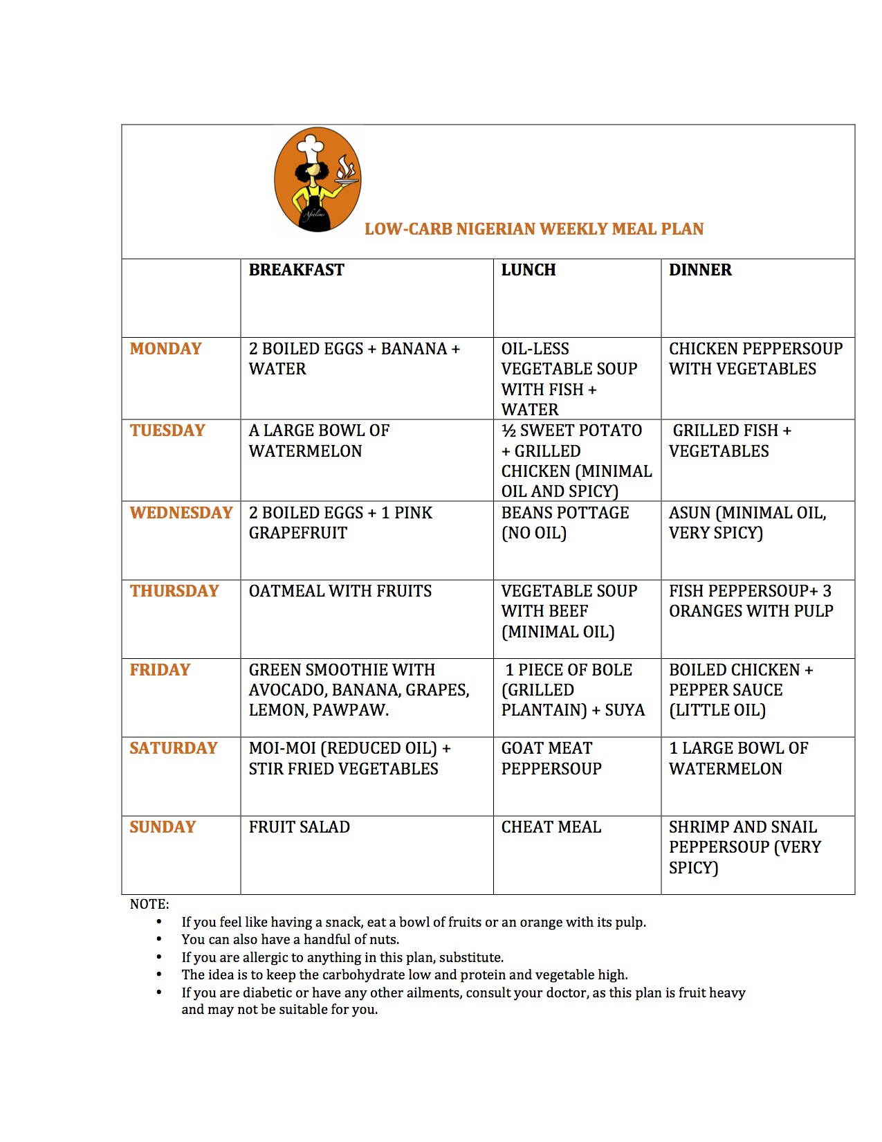 LOW CARB NIGERIAN MEAL PLAN Afrolems Nigerian Food Blog low-carb-nigerian-meal-plan-afrolems-nigerian-food-blog